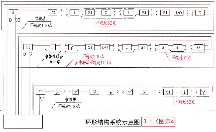 Bus Short Circuit Isolator Knowledge Points
