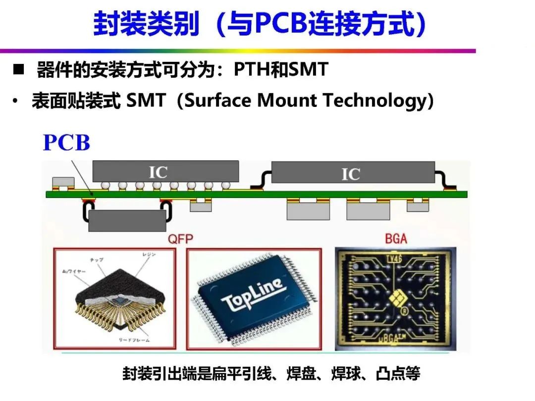 Automotive Grade Chip Packaging Technology