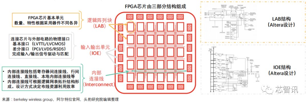 Understanding the FPGA Chip Industry Chain and Competitive Landscape