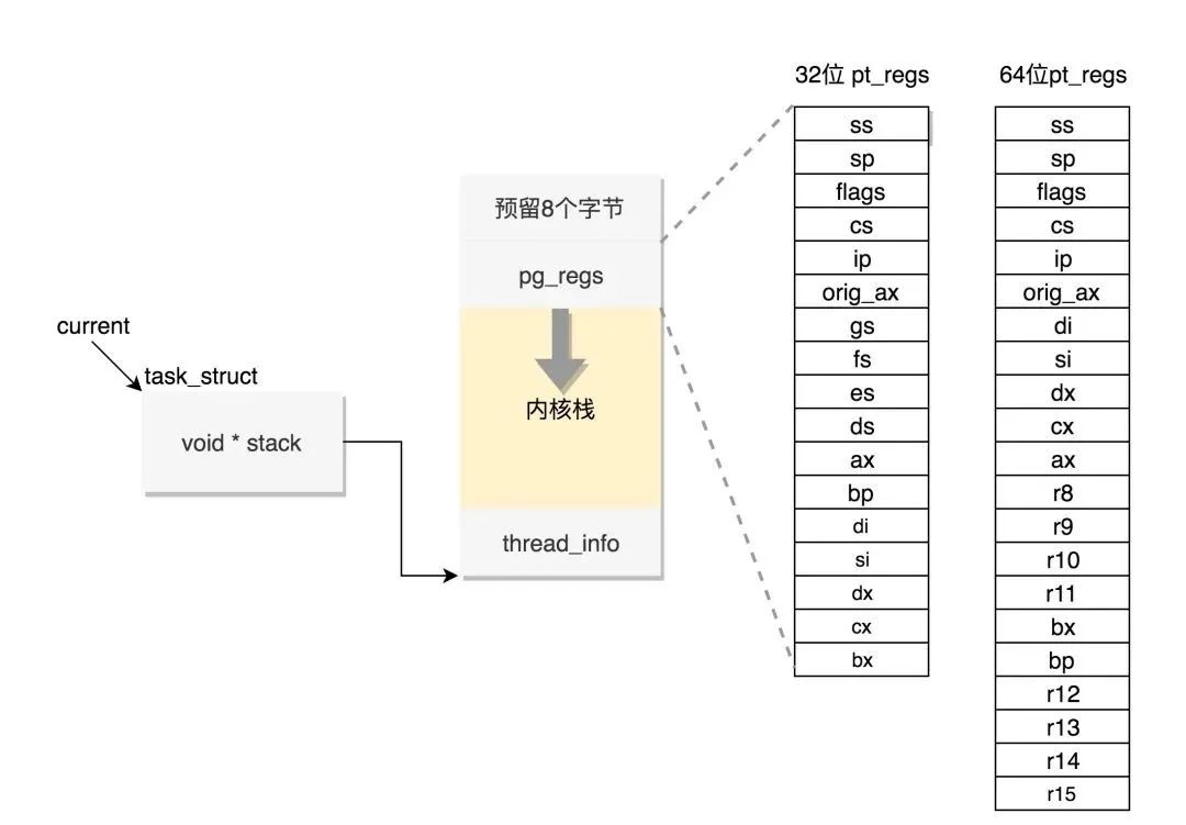 An Insight into GDB Principles