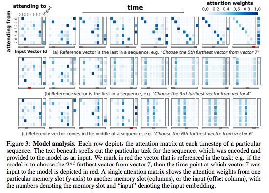 DeepMind Introduces Relational RNN: A Tool for Reinforcement Learning