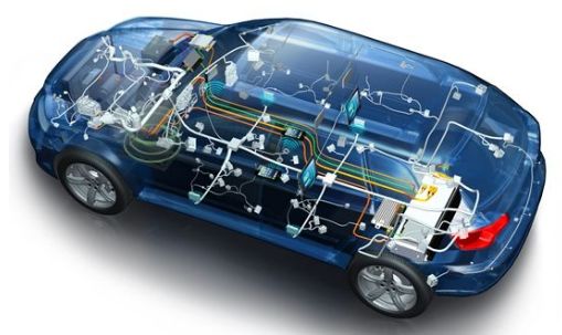Automotive Electronic and Electrical Domain Architecture