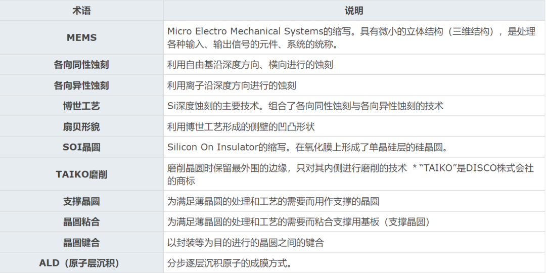 How MEMS Sensor Chips Are Manufactured