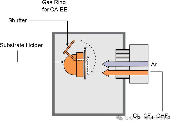 Understanding The Complete Process Of Semiconductor Device Fabrication
