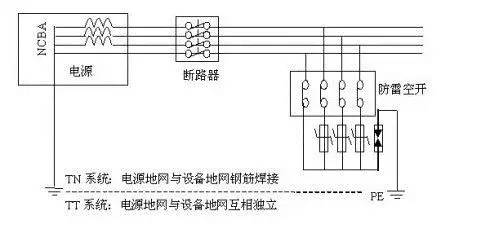 Management and Maintenance of Base Station Power Supply