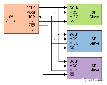 How to Handle Single Chip Select in STM32 SPI?
