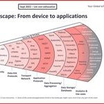 Common IoT Protocols List (Collector's Edition)