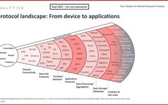 Common IoT Protocols List (Collector's Edition)
