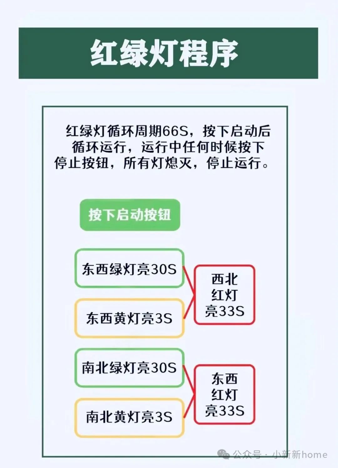 Essential PLC Traffic Light Program