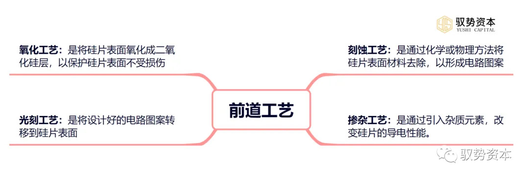 Understanding The Comprehensive Semiconductor Industry Chain