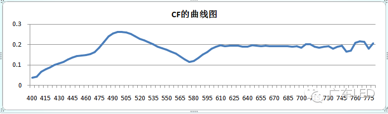 Principle of High Color Gamut Display in LCD Backlight and Fluoride Phosphor Solutions