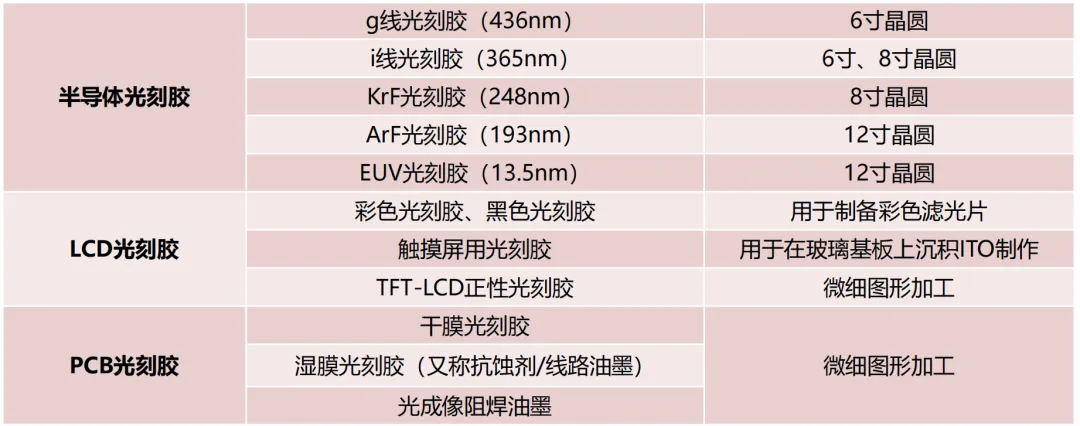 Detailed Explanation of Eight Major Semiconductor Chip Materials