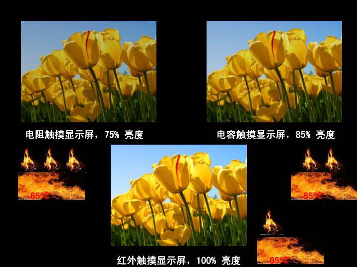 Exploring the Performance of Small-Sized Optical Infrared Touch Technology
