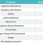 Global ADC Pipeline Status and Market Potential Analysis