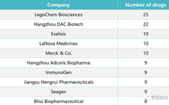Global ADC Pipeline Status and Market Potential Analysis