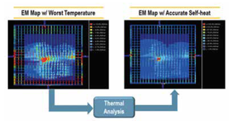 Power Consumption, Noise, and Reliability Verification of System-Aware SoCs