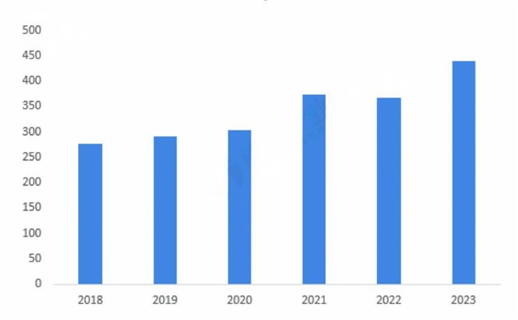 Analysis of China's Advanced Semiconductor Packaging Industry