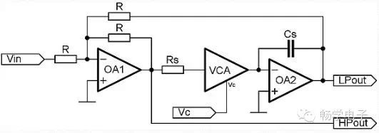 Variable Frequency High-Slope Filter Using Potentiometer or DAC