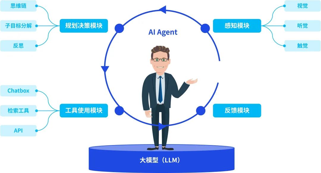 Embracing AI Agents: KPMG's Enterprise-Level New Productivity Solutions