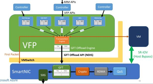 Differences Between FPGA, CPU, GPU, and ASIC