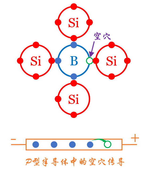 Understanding Semiconductor Chips