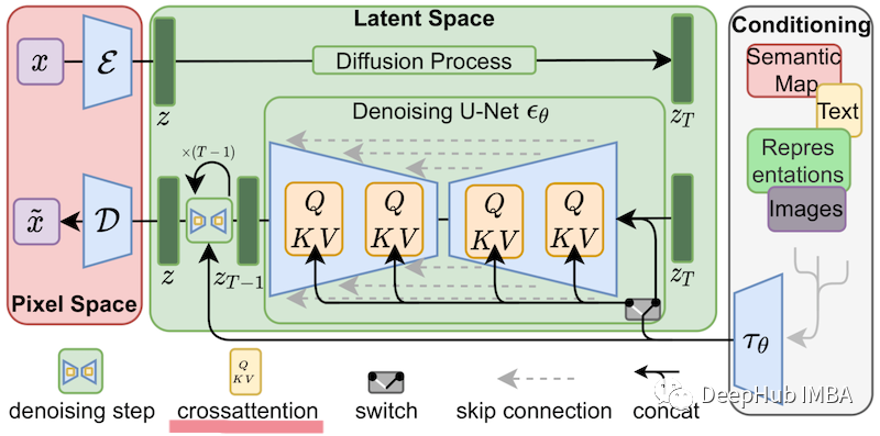 LoRA: Low-Rank Adaptation for Large Models