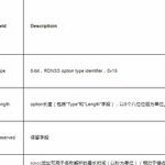 CVE-2020-16898: Windows TCP/IP Remote Code Execution Vulnerability