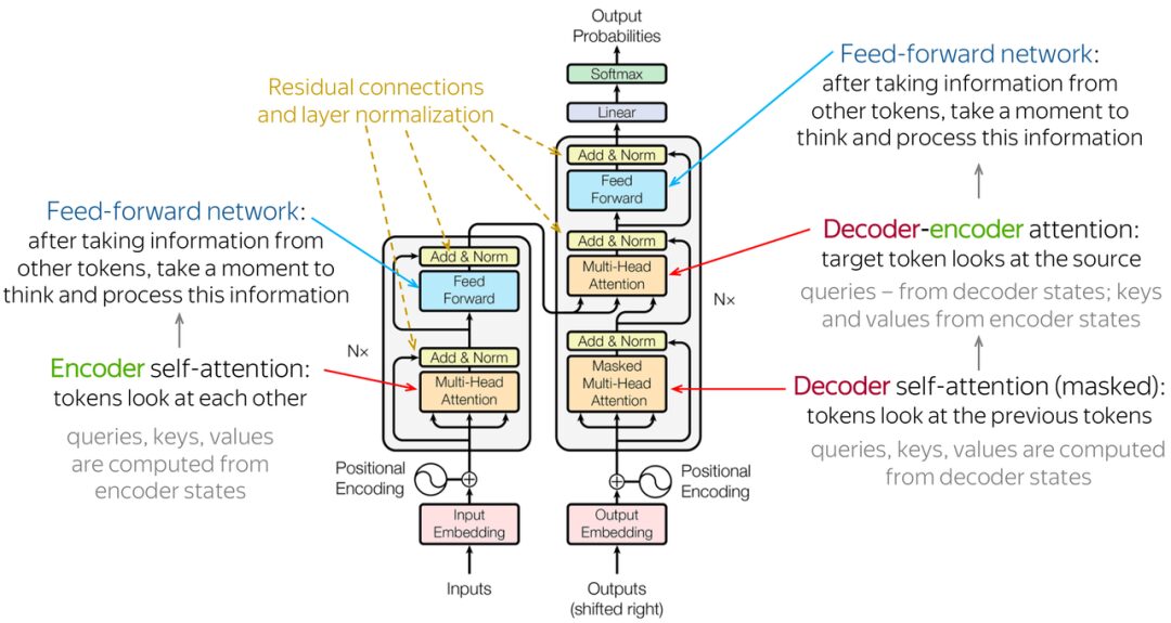 From Weak AI to General AI: Evolution and Future of AI