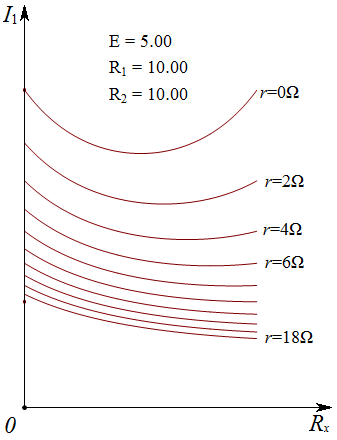 Exploring Current Variation in Voltage Divider Circuits with Phyphox