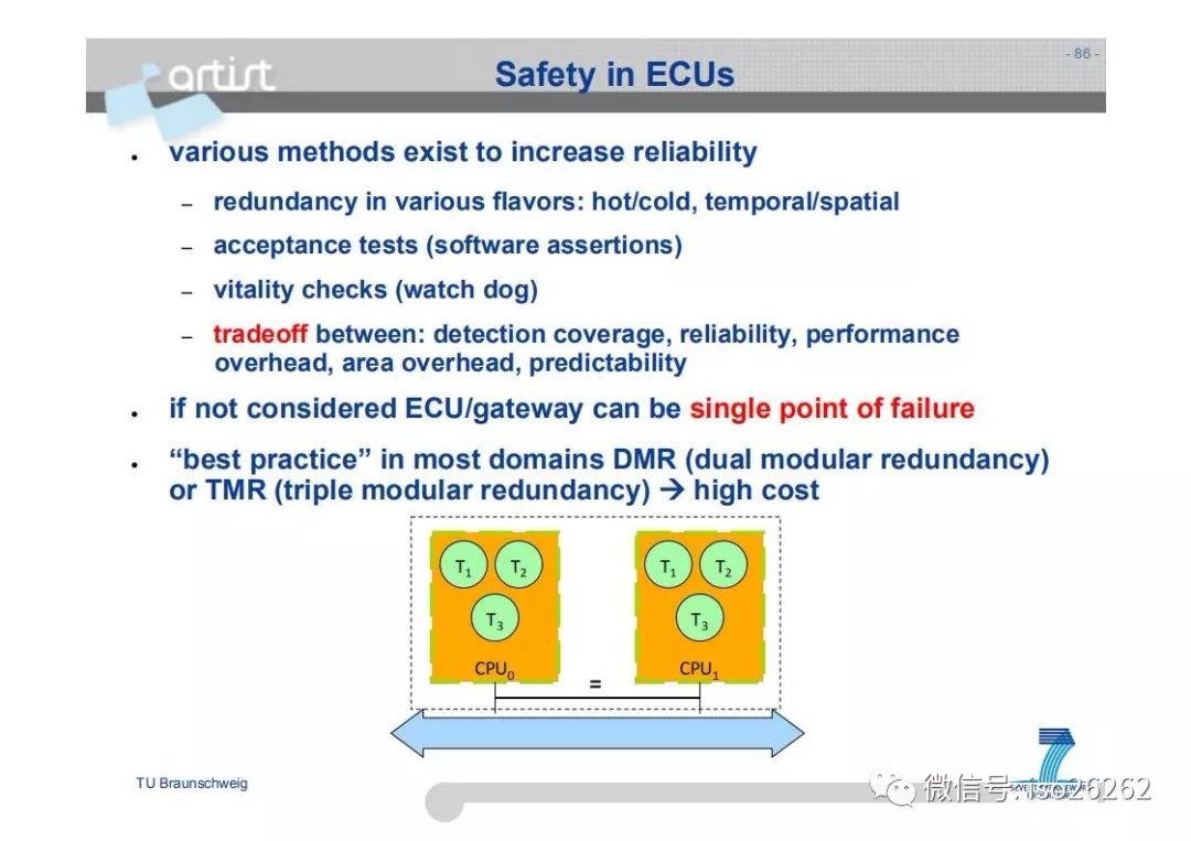 Formal Analysis and Optimization of Safety-Related Embedded Systems