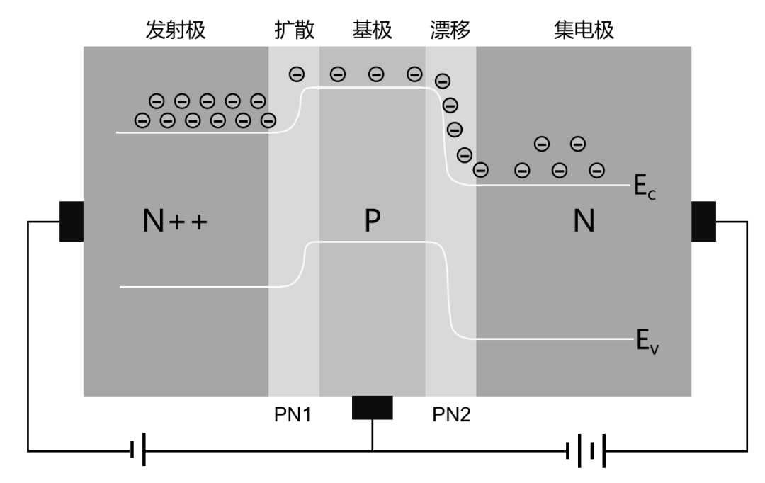 How Do Semiconductor Chips Work?