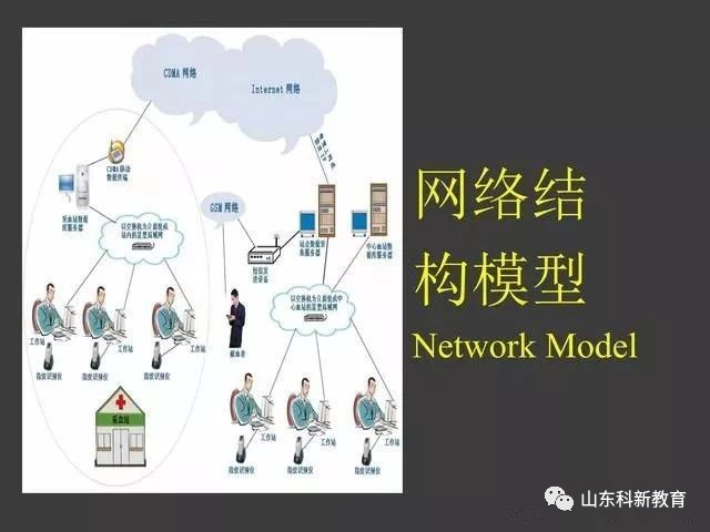 Understanding the Modbus Protocol with PowerPoint