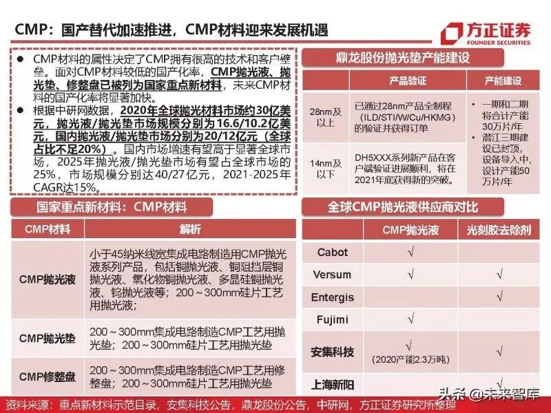 In-Depth Analysis of Eight Major Chip Materials