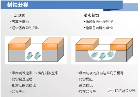 How MEMS Sensor Chips Are Manufactured