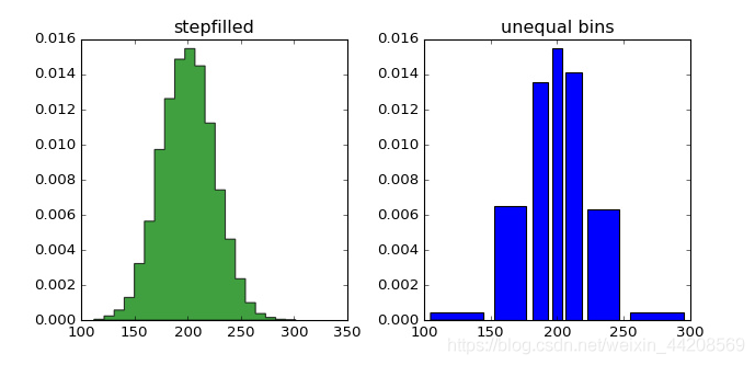 Top 10 User-Friendly Python Visualization Tools