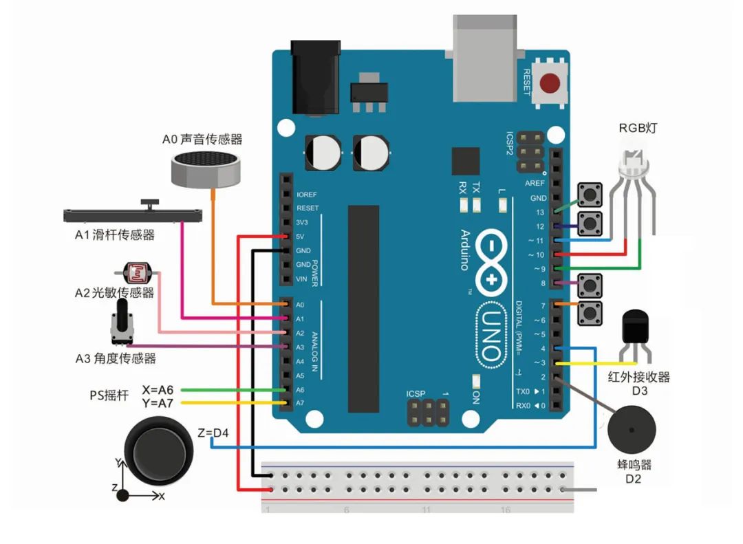 Chapter Two: Awesome! Control the Circuit Board with Code!