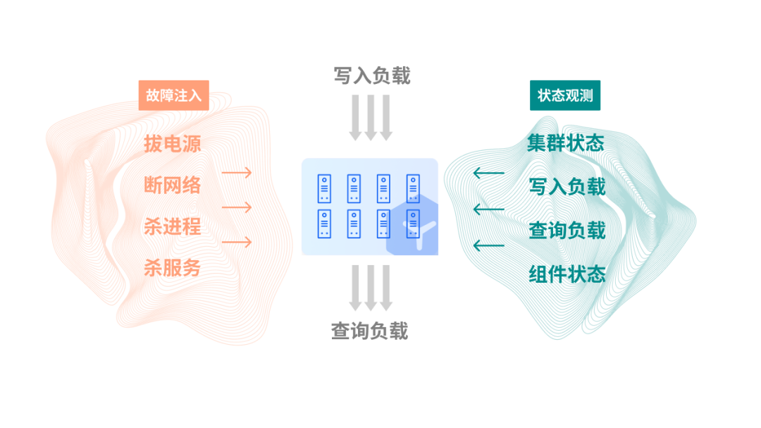 Building Unbreakable Database Services: Injecting 1000 Failures