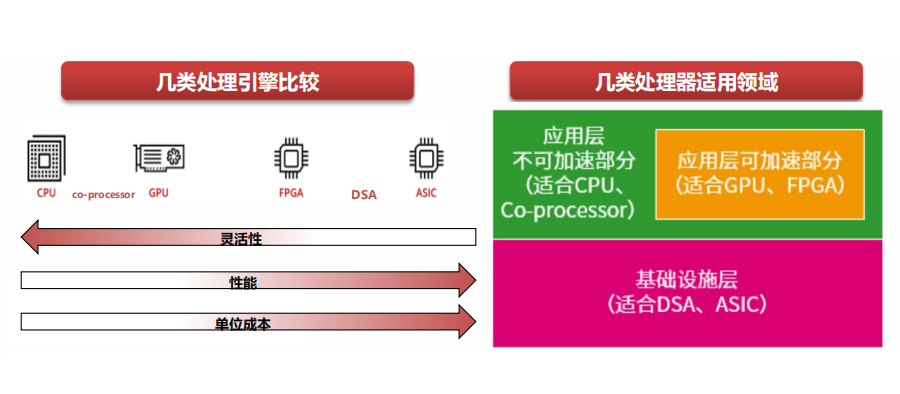 The Evolution Path of Future CPU Processor Technology