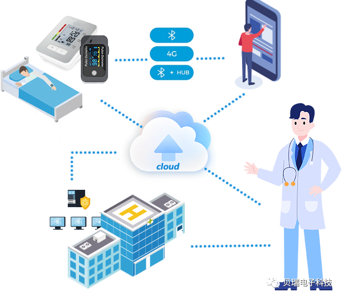 Importance of Medical-Grade Standards in IoT Remote Health Monitoring
