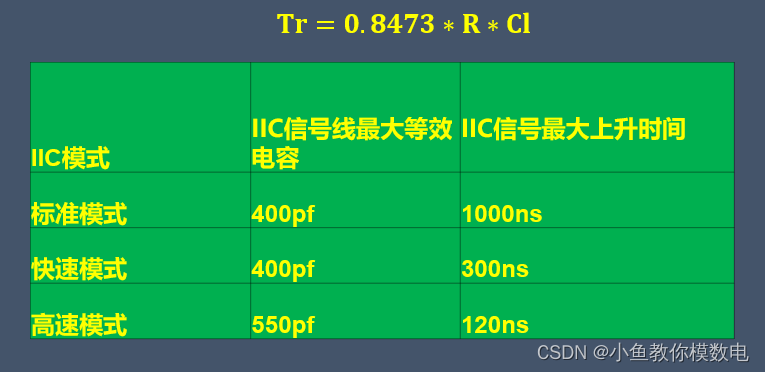 Explaining Why Pull-Up Resistors Are Added to I2C Signal Lines