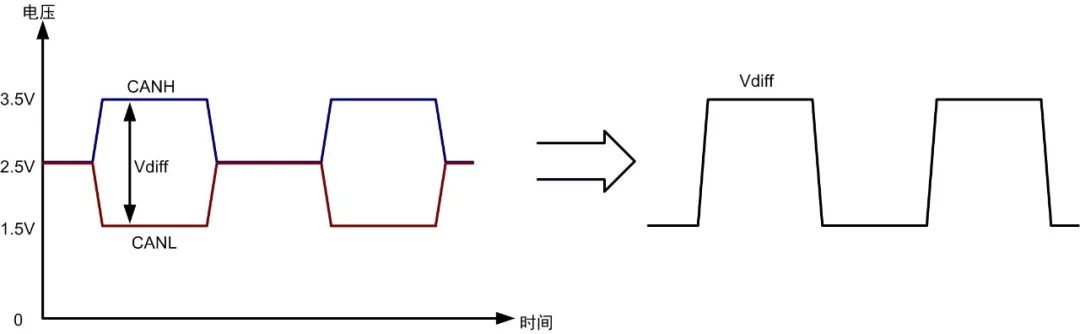 Why Use Twisted Pair for CAN/RS-485 Communication