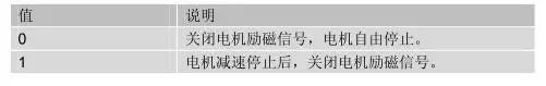 CANopen User Manual - Example of Estun ProNet Servo Driver (Part 5)