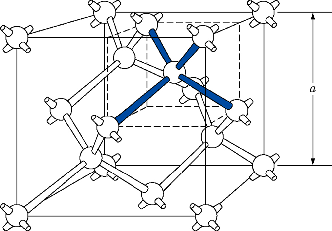 Understanding Semiconductor Knowledge