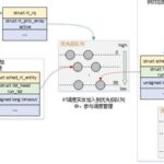 Linux Process Scheduling - Real-Time Scheduler