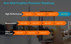 Performance Ranking of ARM Mali Series GPUs