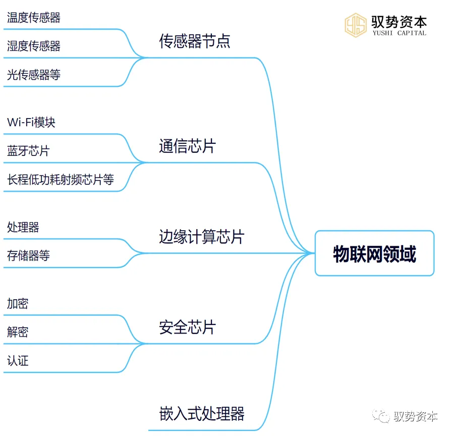 Understanding The Comprehensive Semiconductor Industry Chain