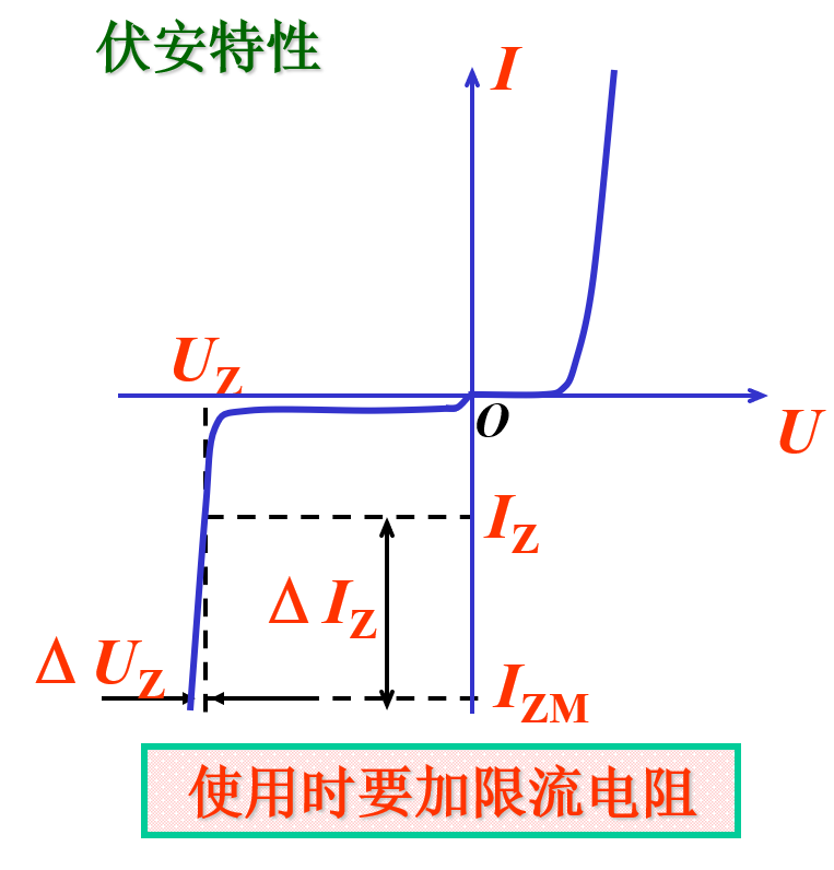 Understanding Semiconductor Basics