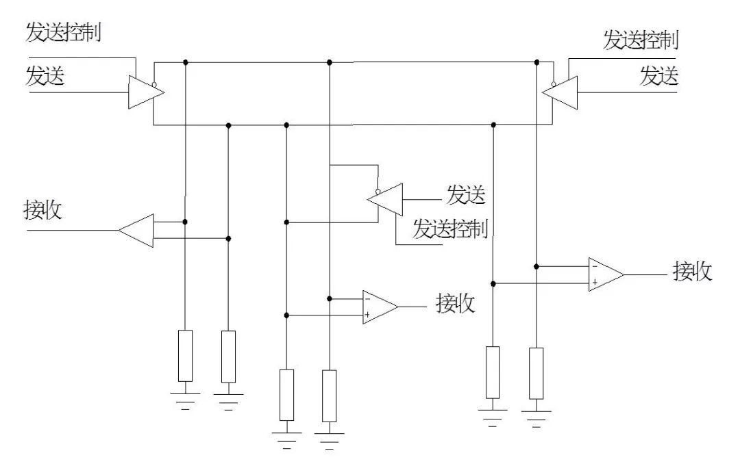 Bus Technology Overview