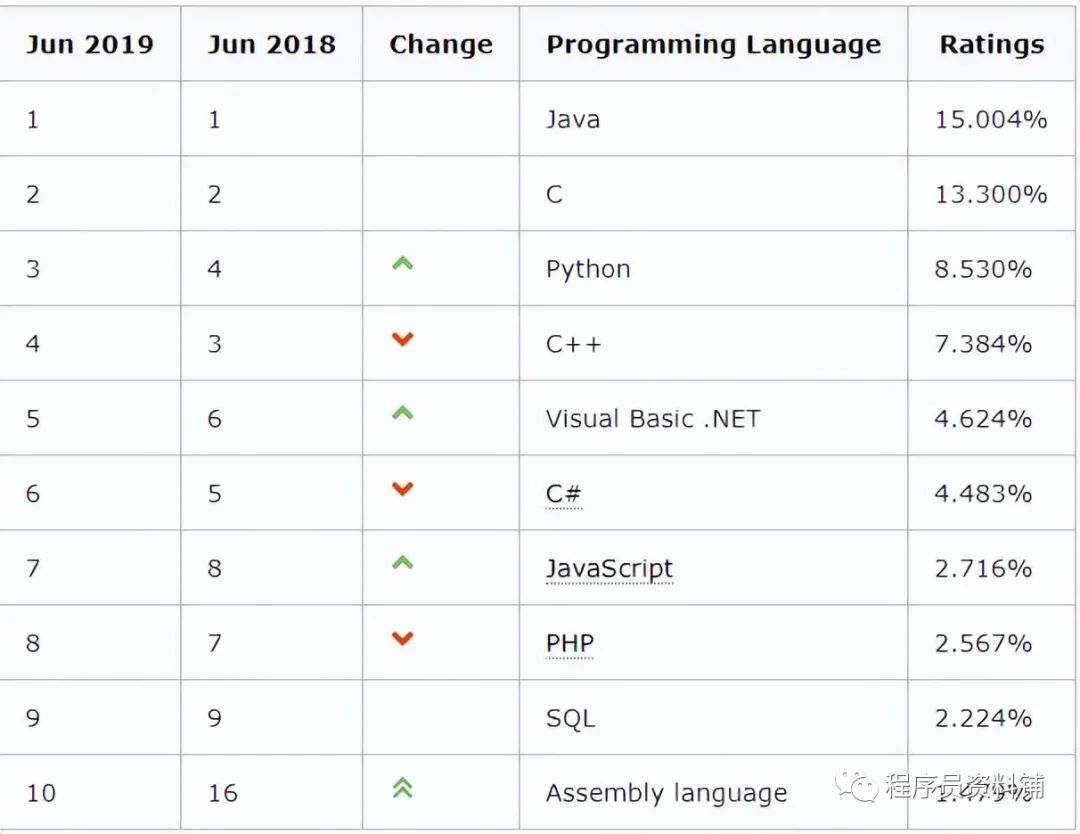 Comprehensive Python Beginner's Guide from Zero to Mastery