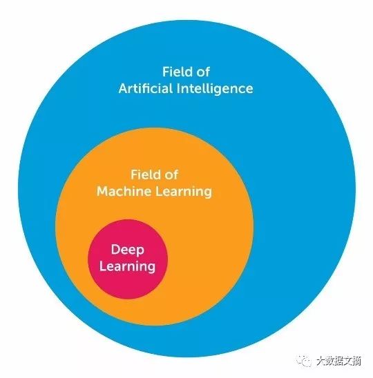 10 Essential Deep Learning Methods for AI Practitioners